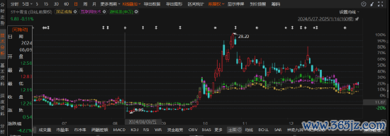 中青宝信披违纪被罚！投资者速维权!